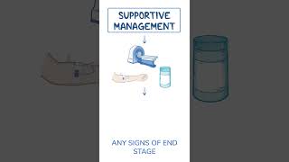 Diagnostics on Demand Ischemic colitis [upl. by Latsyrcal]