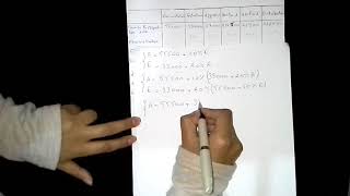 Comptabilité Analytique  exercice 2  Tableau de répartition des charges indirectes [upl. by Gaultiero580]