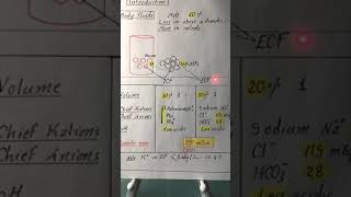 Transport across cell membrane amp osmosis [upl. by Gniw680]