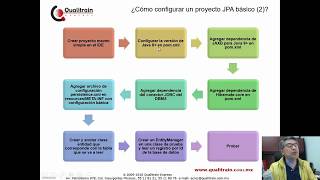 Hibernate 2018 1 Cómo instalar Hibernate con Java 9 MySQL 57 paso a paso [upl. by Bertie]