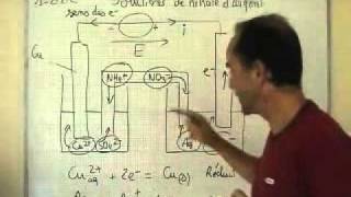 cours TS  chimie  pile cuivre argent  réactions aux électrodes [upl. by Adnama]