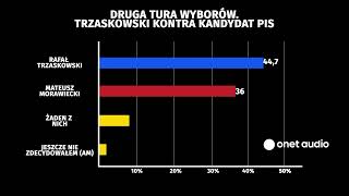 Ujawniamy wewnętrzne badania PiS Karol Nawrocki miał w nich najgorsze wyniki [upl. by Marduk]