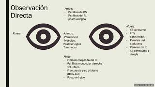 Técnicas Diagnósticas en Estrabismo y Ambliopía [upl. by Bethezel]