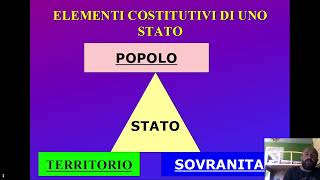 lordinamento internazionale e lo Stato [upl. by Elyc]