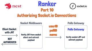 10  Authorizing Socketio Connections In NestJS [upl. by Terrej]