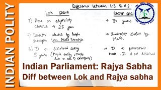 Rajya Sabha  The Parliament of India  Indian legislature  Indian Polity  SSC CGL [upl. by Carolus]