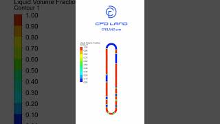 Pulsating Heat Pipe Simulation ANSYS Fluent CFD short ansys cfd fluent physics education [upl. by Ailahs]