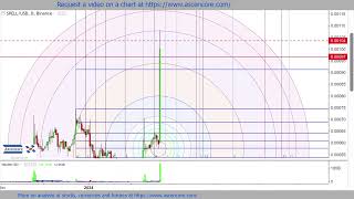 Spell Token SPELL crypto Price Prediction fibonacci technicalanalysis [upl. by Liew]