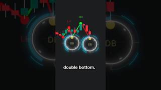 BEST Double Bottom Strategy [upl. by Cloe]