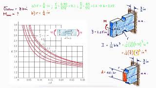 Bending STRESS CONCENTRATIONS in Just Over 2 Minutes [upl. by Ling]