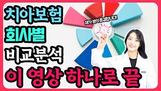 모든 치아보험 완벽정리 2024년 최신버전 [upl. by Chavaree]