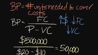 How to Conduct a Breakeven Analysis [upl. by Daune]