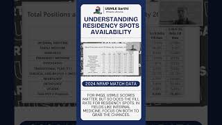 USMLE Residency Match  Which specialty has highest spots for IMGs [upl. by Pape]