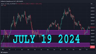 EURUSD Analysis Today  JULY 19 2024  EURUSD Forecast  EURUSD Technical Analysis [upl. by Rotow]