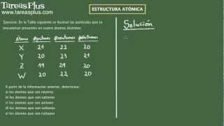 Estructura Atómica Atomos neutros cationes aniones isóbaros e isótopos Ejercicio resuelto [upl. by Eudocia]