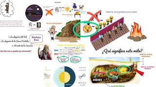 Platón  El Mito de la Caverna FÁCIL conceptos explicación significados [upl. by Auhesoj]