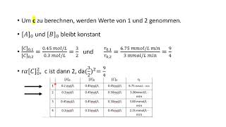 Ermittlung von Reaktionsordnung und Geschwindigkeitsgesetz aus kinetischen Daten quotIsoliermethodequot [upl. by Marianna857]