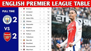 ENGLISH PREMIER LEAGUE TABLE UPDATED TODAY  PREMIER LEAGUE TABLE AND STANDINGS 20242025 [upl. by Alinoel98]