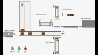 comment fonction un vérin avec capteur reed no PNPet capteur de proximité no PNP [upl. by Solakcin]