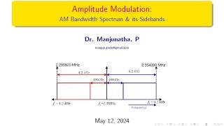 AM Sidebands [upl. by Ahsimrac546]