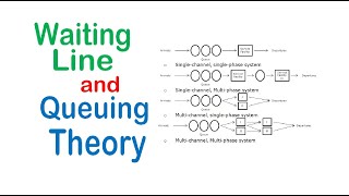 Waiting Line and Queuing Theory  Operations Research [upl. by Nirrak958]