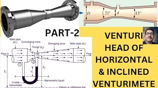 VENTURI HEAD OF HORIZONTAL amp INCLINED VENTURIMETER mechanical civilengineering sscexam rrb gate [upl. by Nagn]