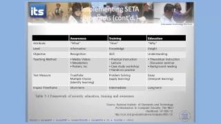 Intro To SETA Program [upl. by Kliber985]