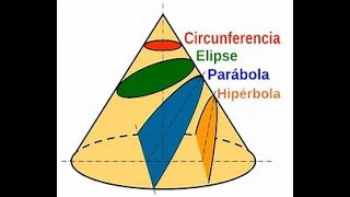 the Hyperbola segunda parte pagina 110 libro de texto [upl. by Howlan]