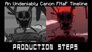 Making of the Agony Battle Undeniably Canon FNaF Part 3 [upl. by Ladew]