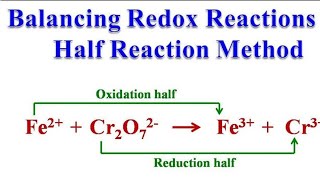 Balancing Redox reaction by oxidation number [upl. by Adnal]