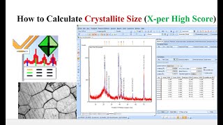 How to Calculate Crystallite Size Xpert Highscore [upl. by Rawden]