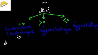 RDMdegre dhyperstatisme [upl. by Adnorrahs156]