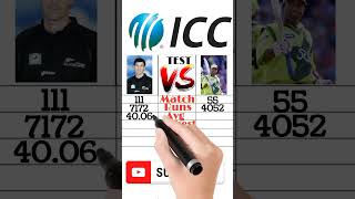 Steven Fleming vs Saeed Anwar Test Comparison shorts cricket ipl trending viralvideo shortfeed [upl. by Tecu738]