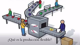 Toyotismo y producción flexible [upl. by Ahsinoj]