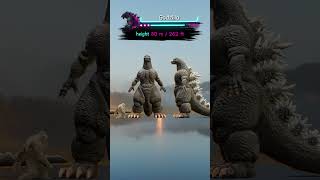 Full Version Godzilla 19542024 evolutiongodzilla godzilla2024 [upl. by Cuttler]