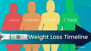 How Long Does It Take To Lose Weight on Mounjaro Zepbound Ozempic Wegovy Compound GLP1 [upl. by Coleville]