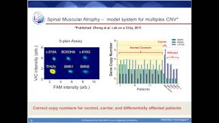 Drop Everything and Learn about the RainDrop® Digital PCR System [upl. by Anauj]