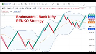 Brahmastra  Bank Nifty RENKO Strategy  In Detail [upl. by Riccio]