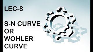 SN CURVE STRESS NUMBER OF CYCLE CURVEWOHLER DIAGRAM [upl. by Vladimar]