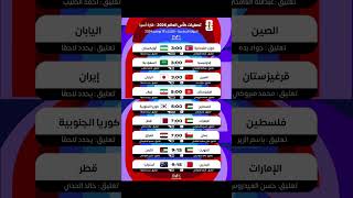 جدول مباريات الجوله السادسه من تصفيات اسيا لكاس العالم 2026 كأسالعالم [upl. by Eldnik486]