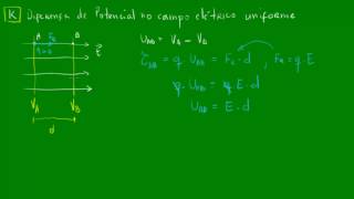 Diferença de potencial no campo elétrico uniforme [upl. by Nyleve]