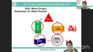 The Energy Forecast for September 2024 [upl. by Lleret]