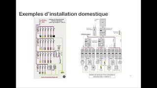 Cours EL02  Electricité industrielle [upl. by Redep]