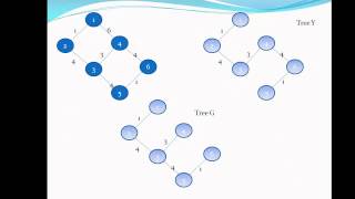 Graph Theory  Prim Algorithm Arabic [upl. by Sawyor]