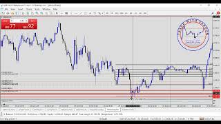 Potential Trade Zone PTZ [upl. by Aivekal468]