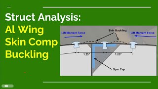 Wing SkinFlat Panel Compression Limit [upl. by Auhs]