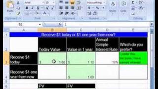 Excel Finance Trick 1 FV PV amp Time Value Of Money [upl. by Enomrej167]