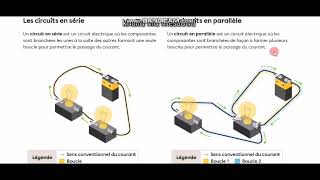 14 électricité 1 درس الكهرباء باللغة الفرنسية مباراةالتعليم [upl. by Bedwell]