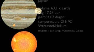 informatie over de planeten van ons zonnestelsel [upl. by Alimat]