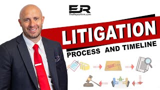 Litigation Process and Timeline in less than 2 minutes [upl. by Baniez]